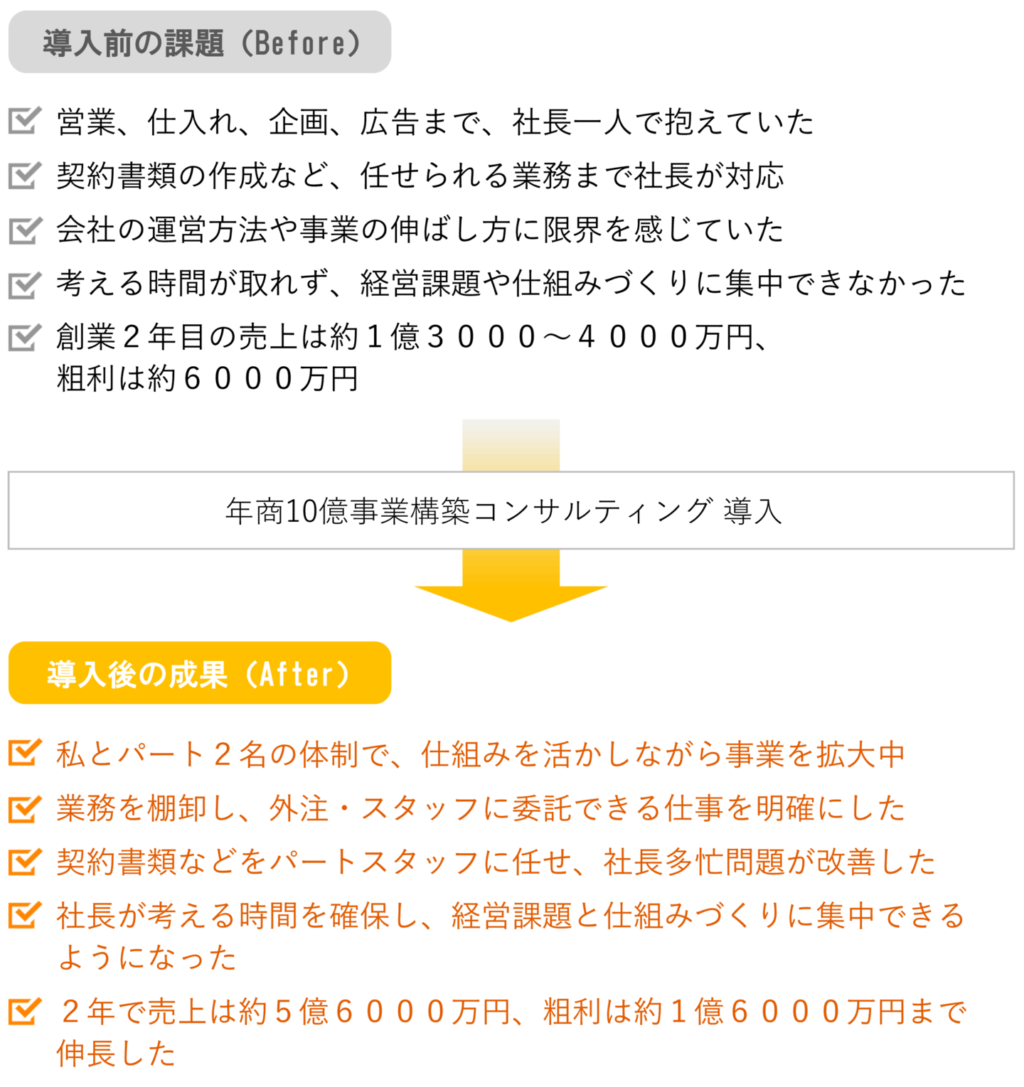 株式会社快晴ホーム様-課題と成果