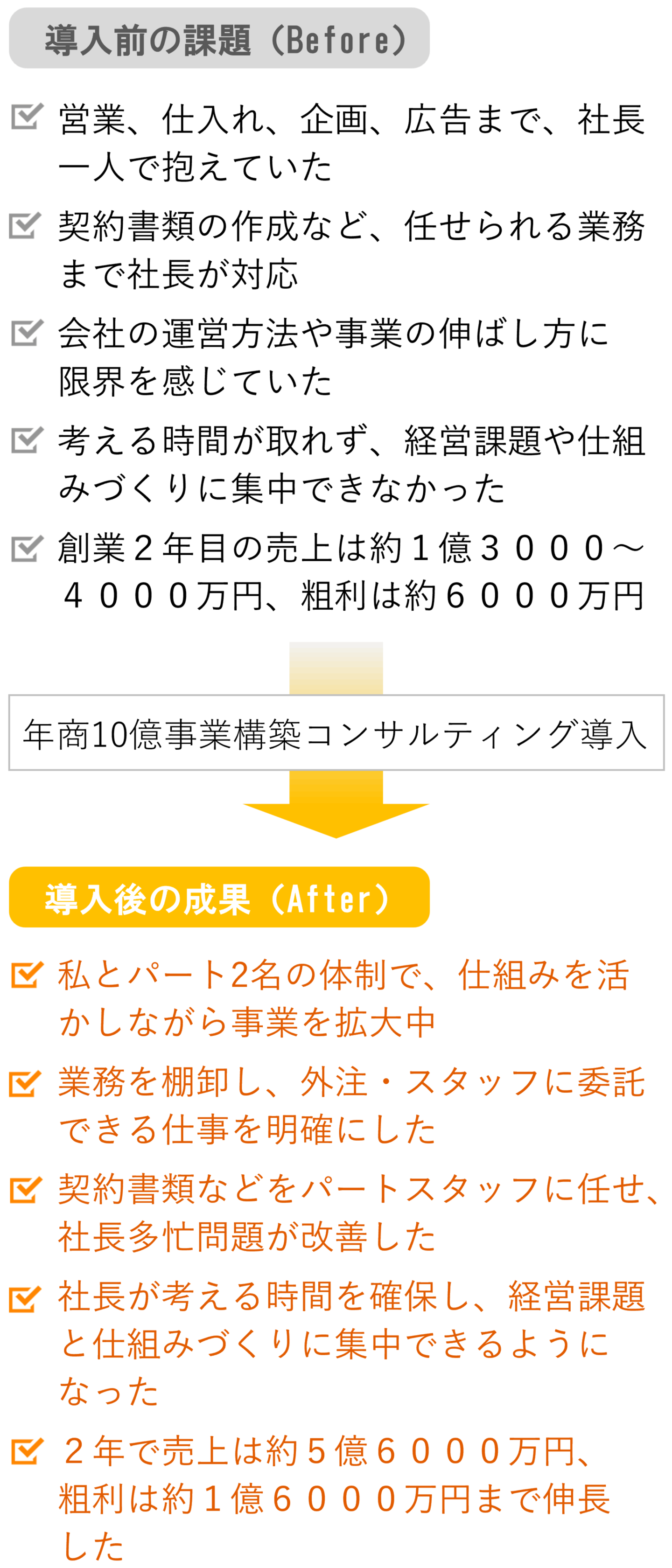 株式会社快晴ホーム様－課題と成果