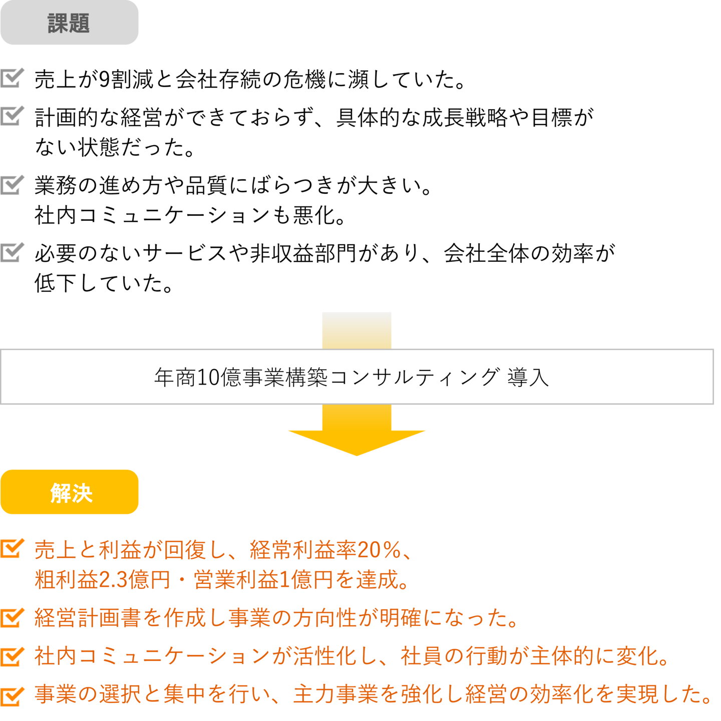 Ocean Wind Realty, LLC様-課題と成果