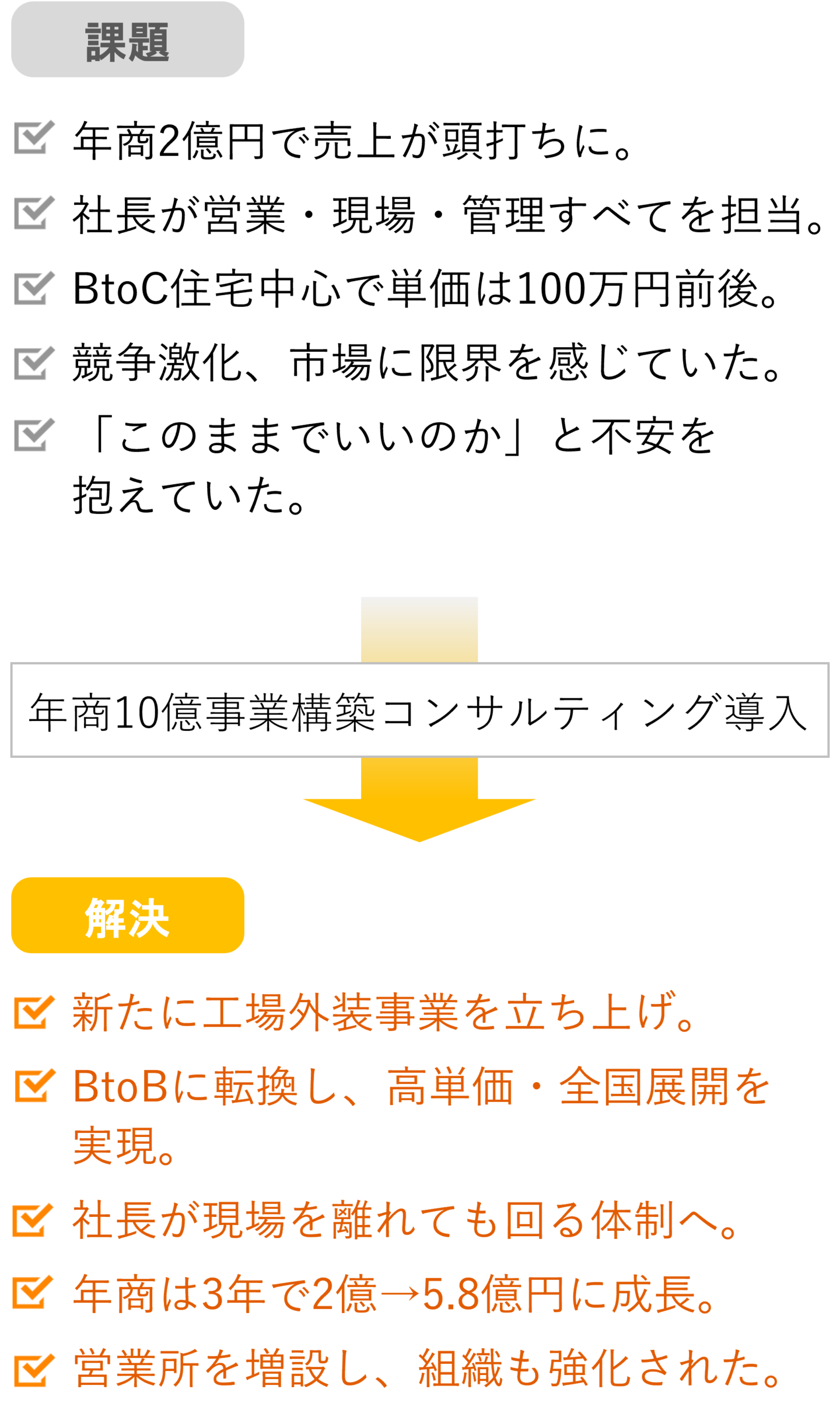 株式会社SUZUKAKU様－課題と成果