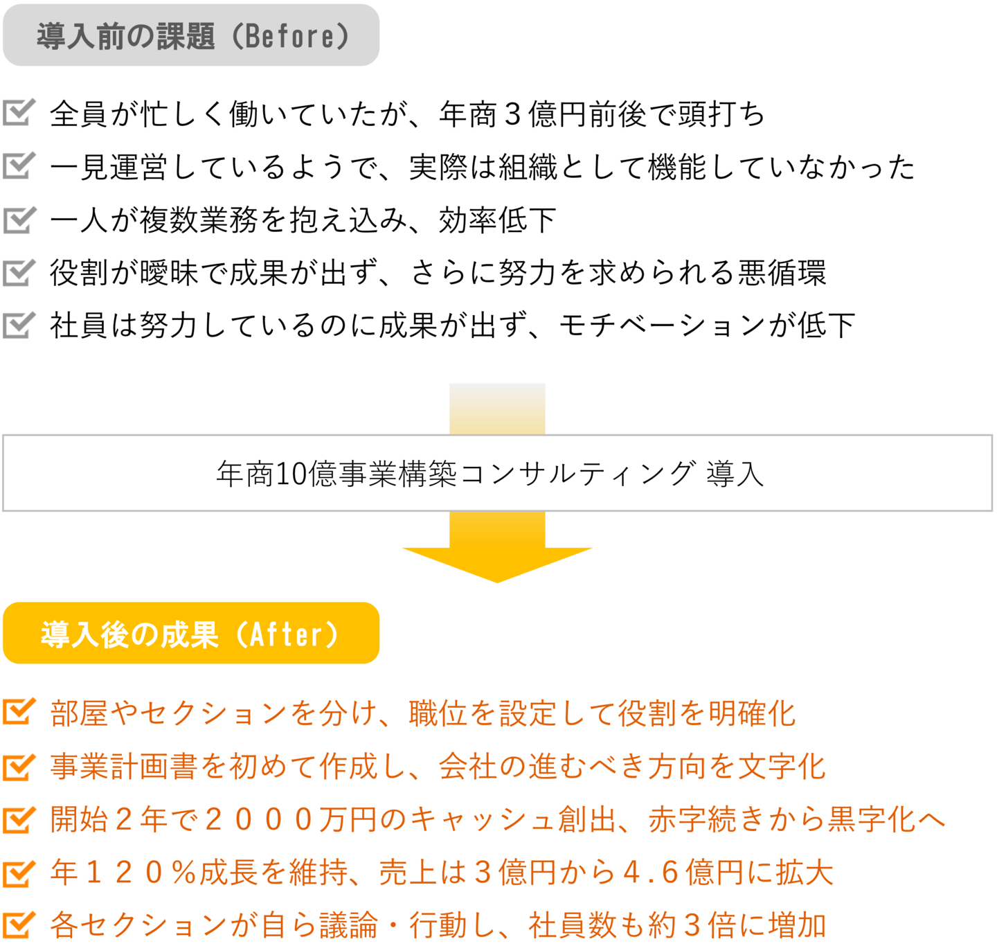 株式会社DRIVE様-課題と成果