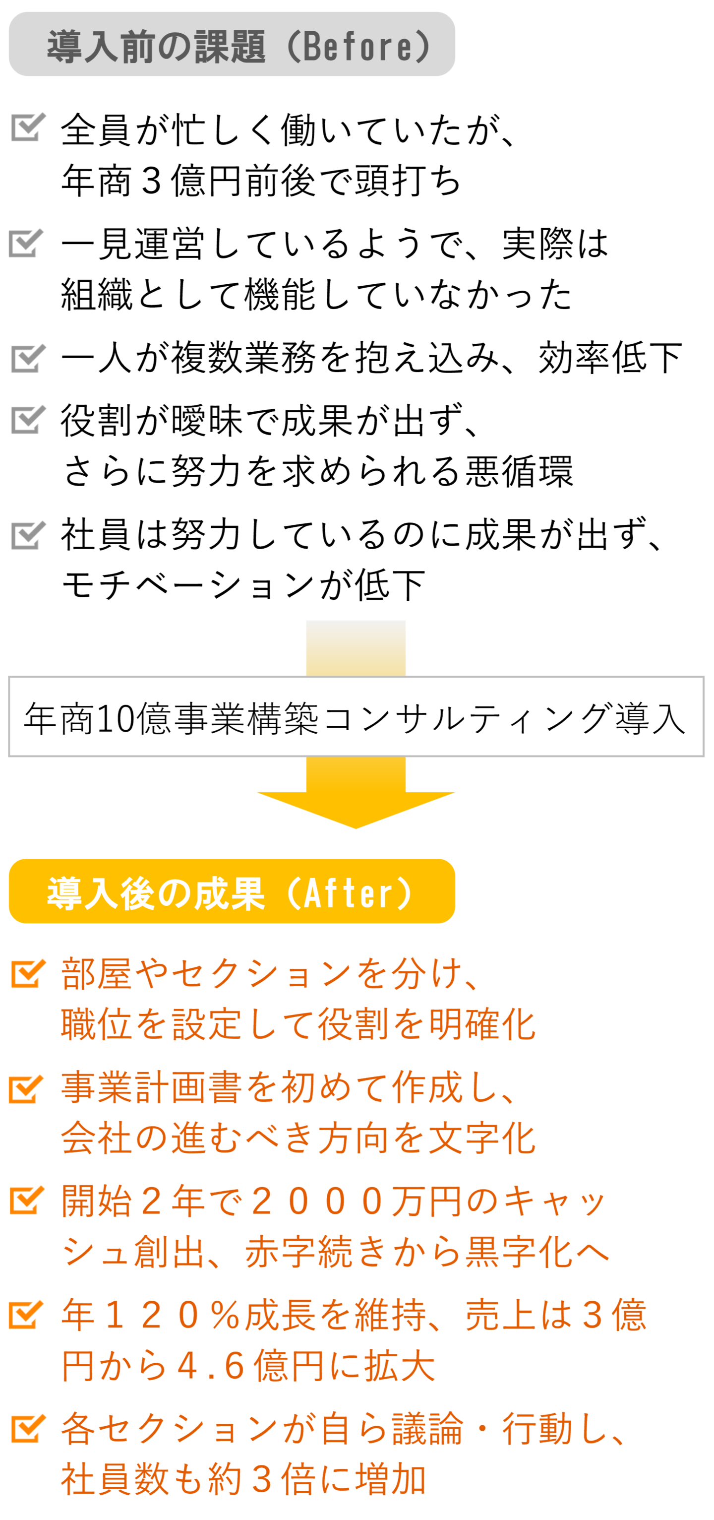 株式会社DRIVE様－課題と成果