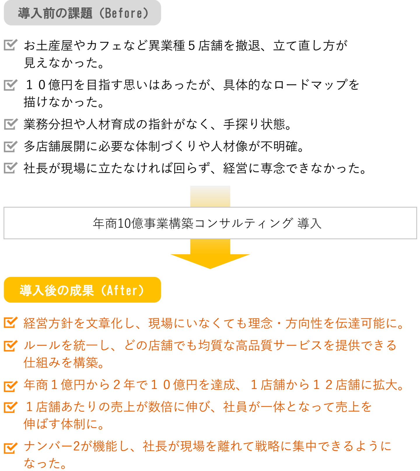 株式会社フレグランスプロジェクト様-課題と成果