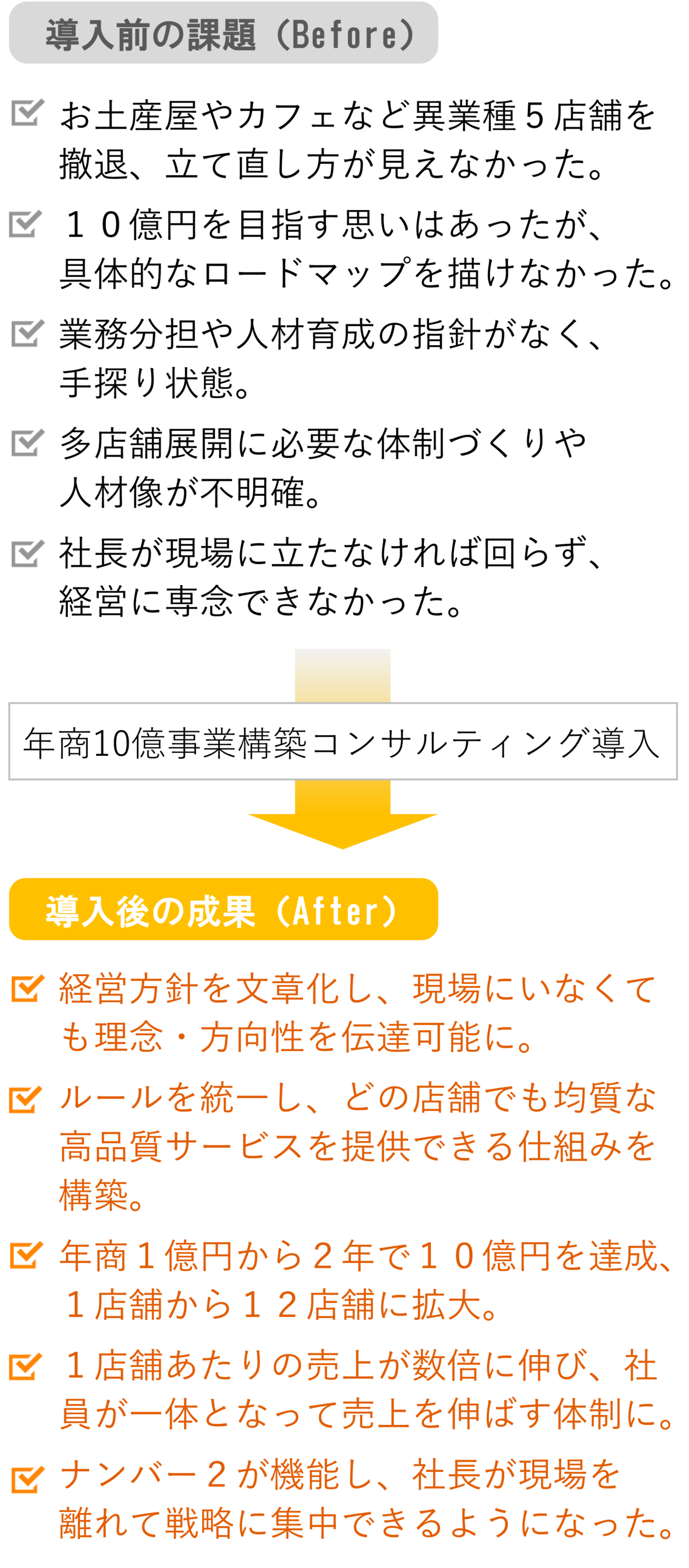 株式会社フレグランスプロジェクト様－課題と成果